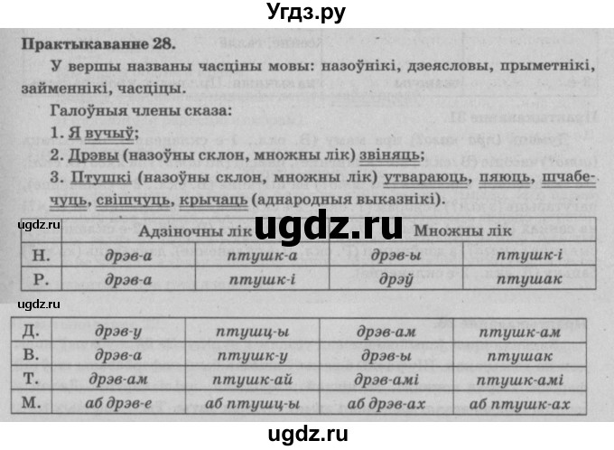 ГДЗ (Решебник №4) по белорусскому языку 5 класс Красней В. П. / часть 1 / упражнение номер / 28