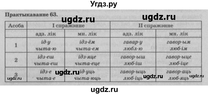ГДЗ (Решебник №4) по белорусскому языку 5 класс Красней В. П. / часть 1 / упражнение номер / 63