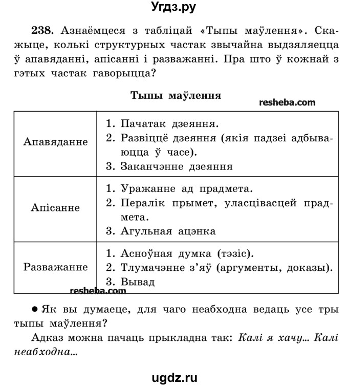 ГДЗ (Учебник) по белорусскому языку 5 класс Красней В. П. / часть 1 / упражнение номер / 238