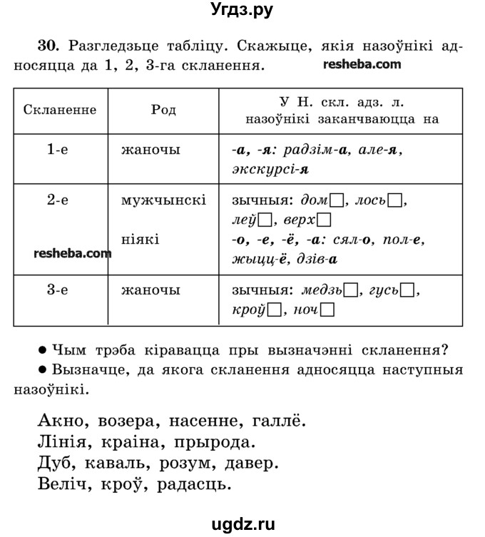 ГДЗ (Учебник) по белорусскому языку 5 класс Красней В. П. / часть 1 / упражнение номер / 30