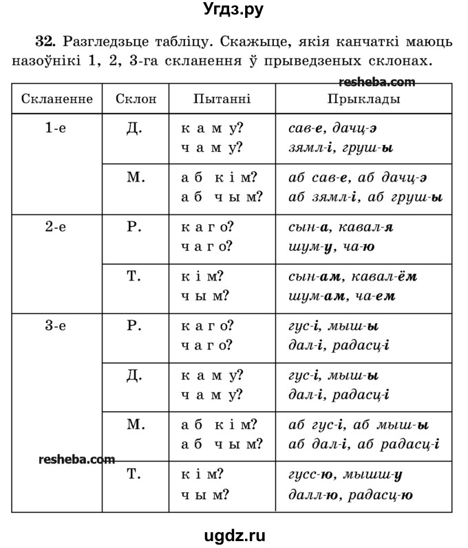 ГДЗ (Учебник) по белорусскому языку 5 класс Красней В. П. / часть 1 / упражнение номер / 32