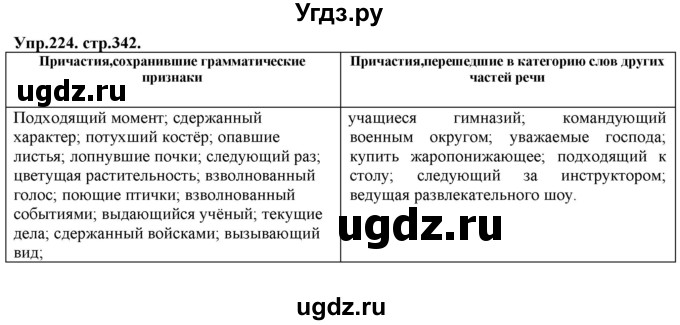 ГДЗ (Решебник к учебнику 2019) по русскому языку 11 класс Гусарова И.В. / упражнение / 224