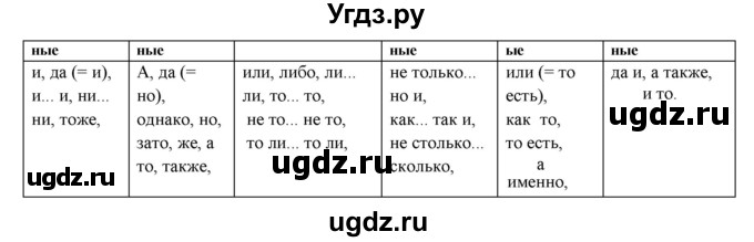 ГДЗ (Решебник к учебнику 2019) по русскому языку 11 класс Гусарова И.В. / упражнение / 38(продолжение 2)