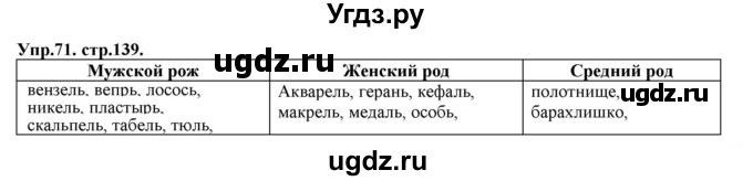 ГДЗ (Решебник к учебнику 2019) по русскому языку 11 класс Гусарова И.В. / упражнение / 71