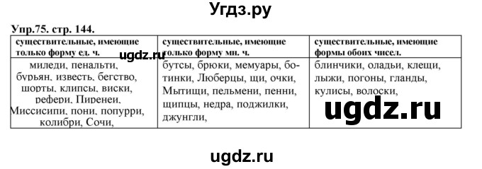 ГДЗ (Решебник к учебнику 2019) по русскому языку 11 класс Гусарова И.В. / упражнение / 75