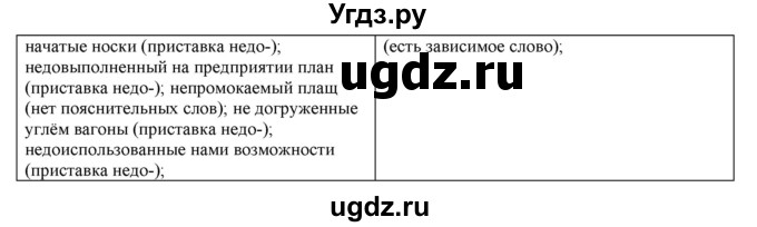ГДЗ (Решебник к учебнику 2022) по русскому языку 11 класс Гусарова И.В. / упражнение / 10(продолжение 2)