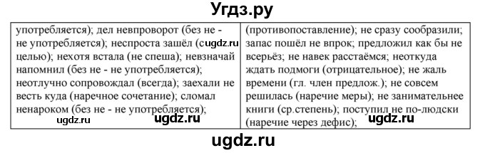 ГДЗ (Решебник к учебнику 2022) по русскому языку 11 класс Гусарова И.В. / упражнение / 12(продолжение 2)
