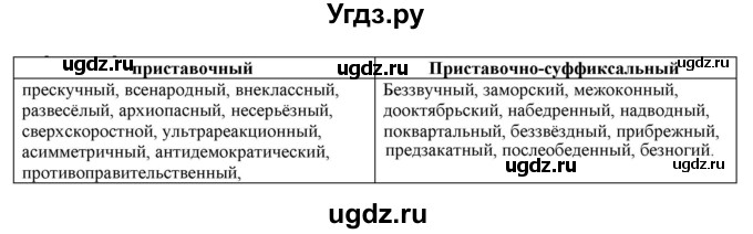 ГДЗ (Решебник к учебнику 2022) по русскому языку 11 класс Гусарова И.В. / упражнение / 121