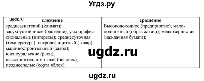 ГДЗ (Решебник к учебнику 2022) по русскому языку 11 класс Гусарова И.В. / упражнение / 122