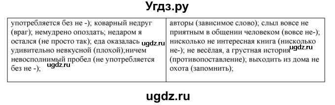ГДЗ (Решебник к учебнику 2022) по русскому языку 11 класс Гусарова И.В. / упражнение / 14(продолжение 2)