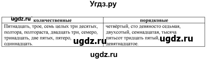 ГДЗ (Решебник к учебнику 2022) по русскому языку 11 класс Гусарова И.В. / упражнение / 142