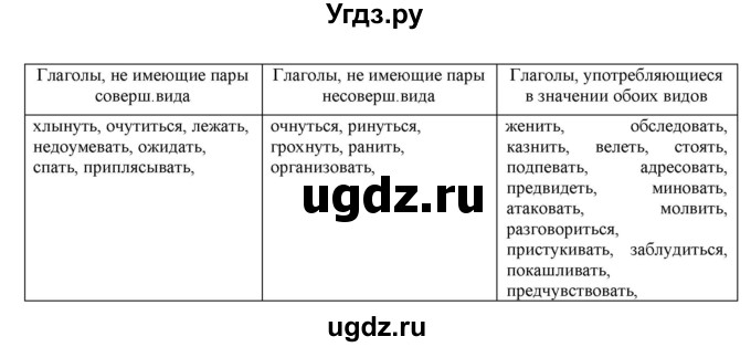 ГДЗ (Решебник к учебнику 2022) по русскому языку 11 класс Гусарова И.В. / упражнение / 189