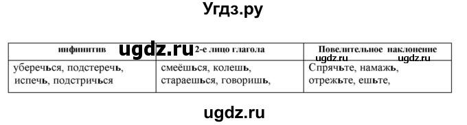 ГДЗ (Решебник к учебнику 2022) по русскому языку 11 класс Гусарова И.В. / упражнение / 215