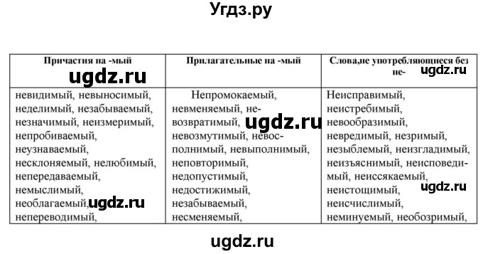 ГДЗ (Решебник к учебнику 2022) по русскому языку 11 класс Гусарова И.В. / упражнение / 226