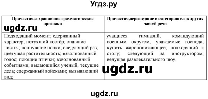 ГДЗ (Решебник к учебнику 2022) по русскому языку 11 класс Гусарова И.В. / упражнение / 232