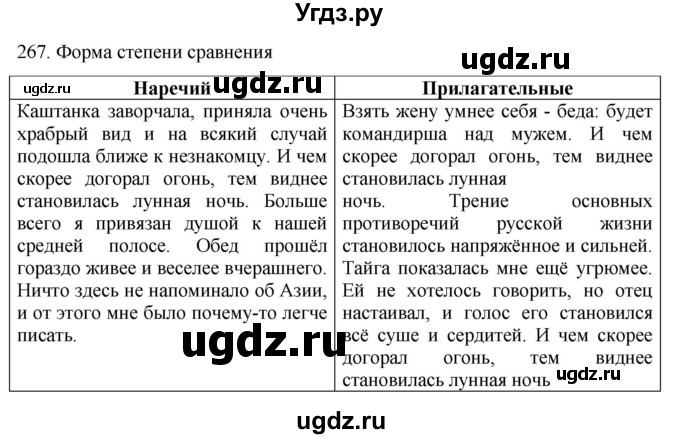 ГДЗ (Решебник к учебнику 2022) по русскому языку 11 класс Гусарова И.В. / упражнение / 267