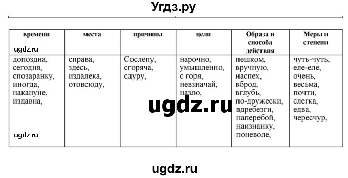 ГДЗ (Решебник к учебнику 2022) по русскому языку 11 класс Гусарова И.В. / упражнение / 269