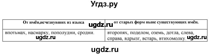 ГДЗ (Решебник к учебнику 2022) по русскому языку 11 класс Гусарова И.В. / упражнение / 273