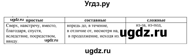 ГДЗ (Решебник к учебнику 2022) по русскому языку 11 класс Гусарова И.В. / упражнение / 28