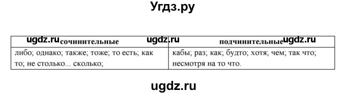 ГДЗ (Решебник к учебнику 2022) по русскому языку 11 класс Гусарова И.В. / упражнение / 33