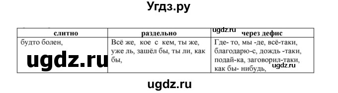 ГДЗ (Решебник к учебнику 2022) по русскому языку 11 класс Гусарова И.В. / упражнение / 47