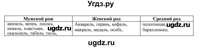 ГДЗ (Решебник к учебнику 2022) по русскому языку 11 класс Гусарова И.В. / упражнение / 68