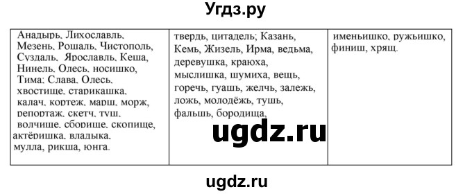 ГДЗ (Решебник к учебнику 2022) по русскому языку 11 класс Гусарова И.В. / упражнение / 68(продолжение 2)