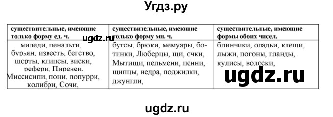 ГДЗ (Решебник к учебнику 2022) по русскому языку 11 класс Гусарова И.В. / упражнение / 72
