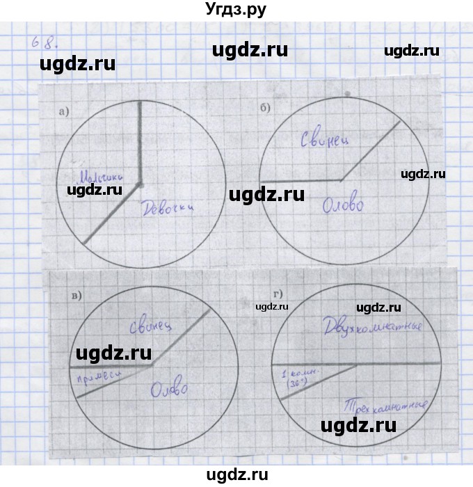 ГДЗ (Решебник) по математике 6 класс ( рабочая тетрадь) Потапов М.К. / упражнение.№ / 68