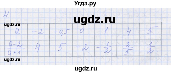 ГДЗ (Решебник) по алгебре 8 класс (рабочая тетрадь) Миндюк Н.Г. / параграф 1 / 4