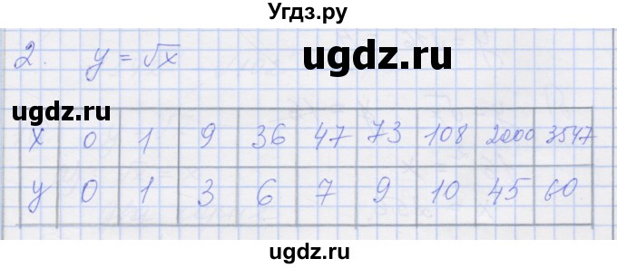 ГДЗ (Решебник) по алгебре 8 класс (рабочая тетрадь) Миндюк Н.Г. / параграф 14 / 2