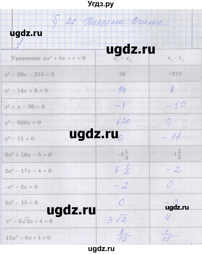 ГДЗ (Решебник) по алгебре 8 класс (рабочая тетрадь) Миндюк Н.Г. / параграф 22 / 1