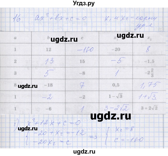 ГДЗ (Решебник) по алгебре 8 класс (рабочая тетрадь) Миндюк Н.Г. / параграф 22 / 16