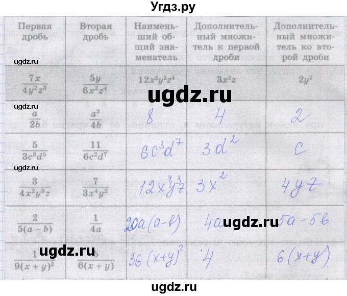 ГДЗ (Решебник) по алгебре 8 класс (рабочая тетрадь) Миндюк Н.Г. / параграф 4 / 1(продолжение 2)