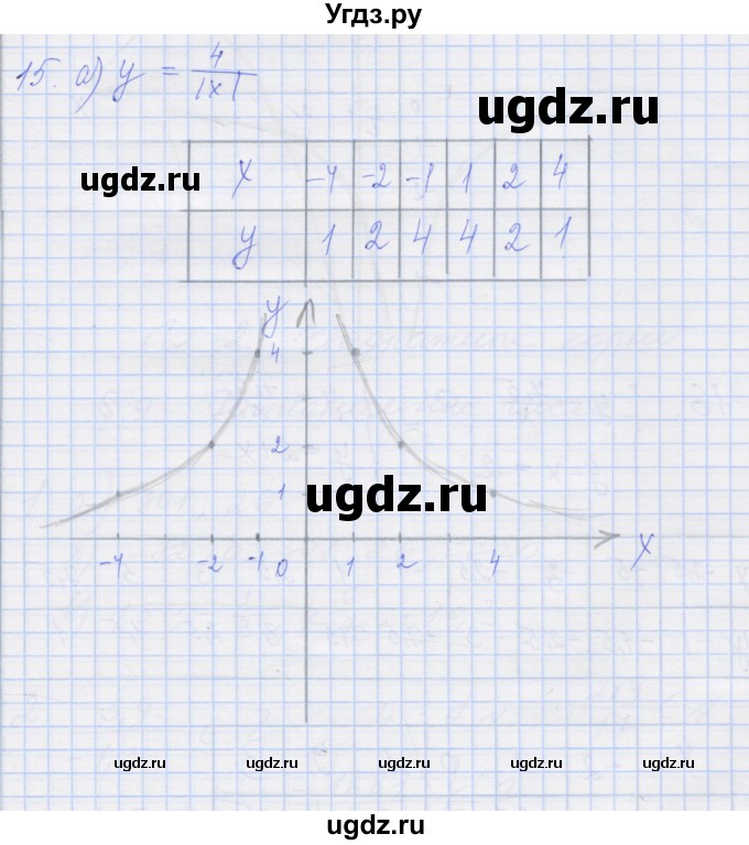 ГДЗ (Решебник) по алгебре 8 класс (рабочая тетрадь) Миндюк Н.Г. / параграф 8 / 15