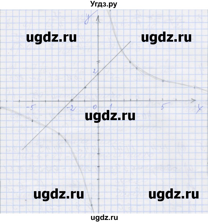 ГДЗ (Решебник) по алгебре 8 класс (рабочая тетрадь) Миндюк Н.Г. / параграф 8 / 16(продолжение 2)