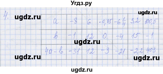 ГДЗ (Решебник) по алгебре 8 класс (рабочая тетрадь) Миндюк Н.Г. / параграф 9 / 4