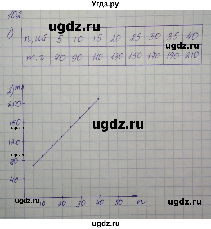 ГДЗ (Решебник) по алгебре 7 класс (рабочая тетрадь) Муравин Г.К. / задание номер / 102