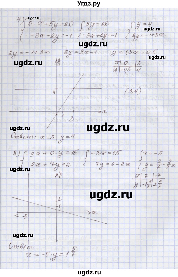 ГДЗ (Решебник) по алгебре 7 класс (рабочая тетрадь) Муравин Г.К. / задание номер / 106(продолжение 4)