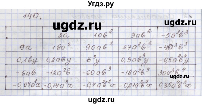 ГДЗ (Решебник) по алгебре 7 класс (рабочая тетрадь) Муравин Г.К. / задание номер / 140