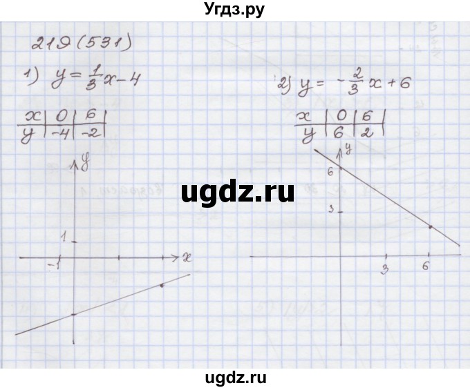 ГДЗ (Решебник) по алгебре 7 класс (рабочая тетрадь) Муравин Г.К. / задание номер / 219
