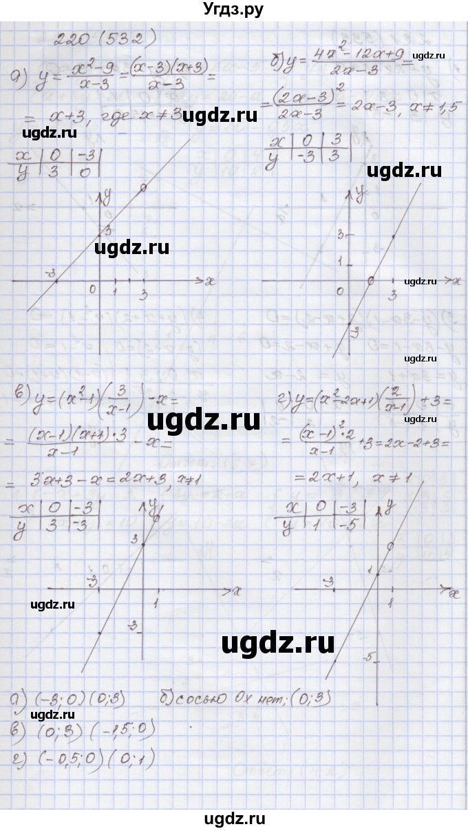 ГДЗ (Решебник) по алгебре 7 класс (рабочая тетрадь) Муравин Г.К. / задание номер / 220