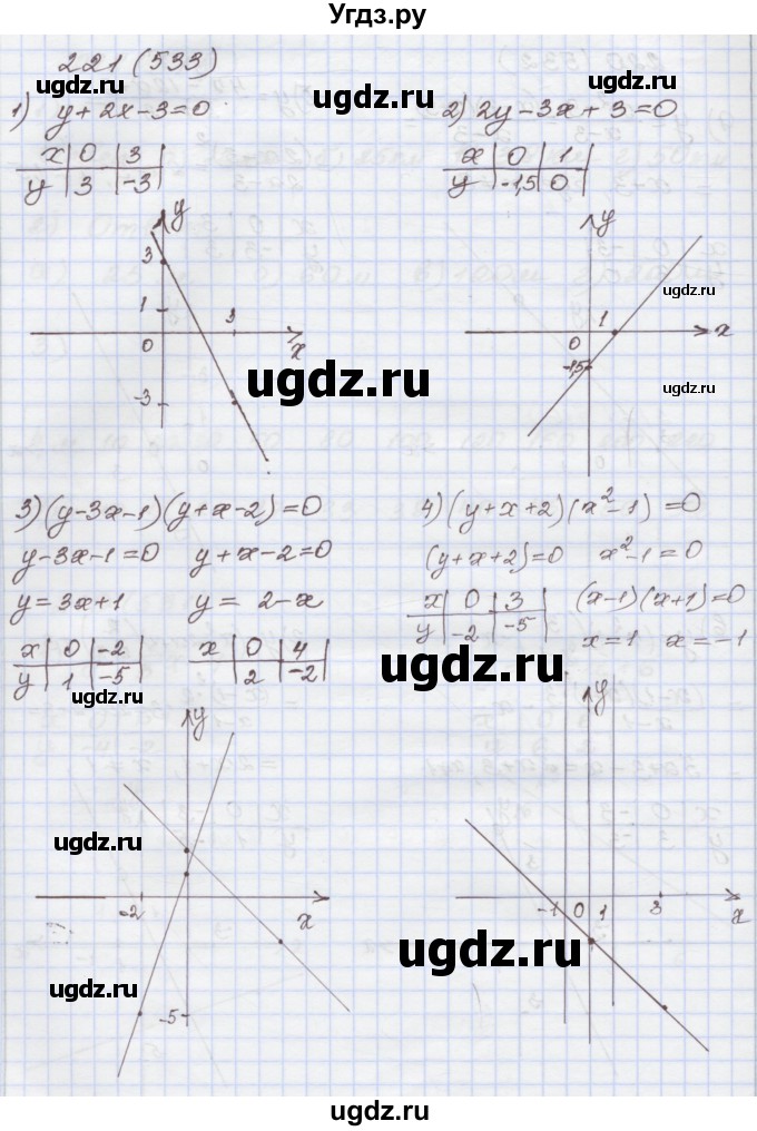 ГДЗ (Решебник) по алгебре 7 класс (рабочая тетрадь) Муравин Г.К. / задание номер / 221