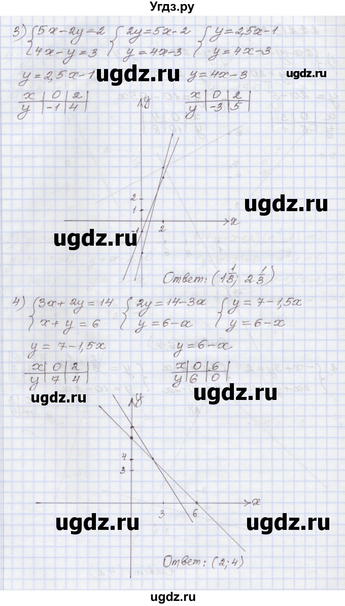 ГДЗ (Решебник) по алгебре 7 класс (рабочая тетрадь) Муравин Г.К. / задание номер / 222(продолжение 2)