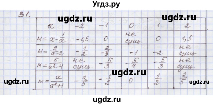 ГДЗ (Решебник) по алгебре 7 класс (рабочая тетрадь) Муравин Г.К. / задание номер / 31