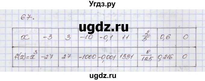 ГДЗ (Решебник) по алгебре 7 класс (рабочая тетрадь) Муравин Г.К. / задание номер / 67