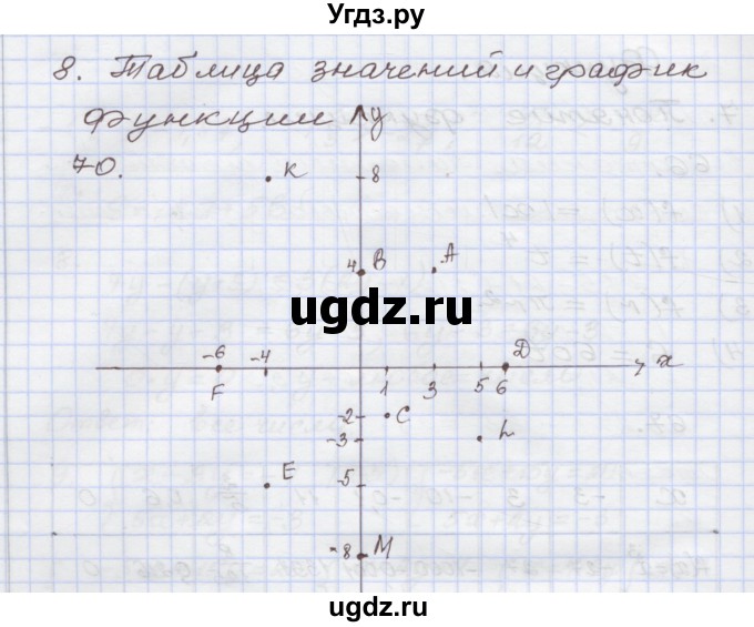 ГДЗ (Решебник) по алгебре 7 класс (рабочая тетрадь) Муравин Г.К. / задание номер / 70