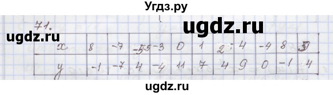 ГДЗ (Решебник) по алгебре 7 класс (рабочая тетрадь) Муравин Г.К. / задание номер / 71