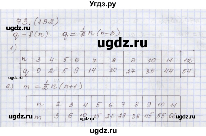 ГДЗ (Решебник) по алгебре 7 класс (рабочая тетрадь) Муравин Г.К. / задание номер / 73