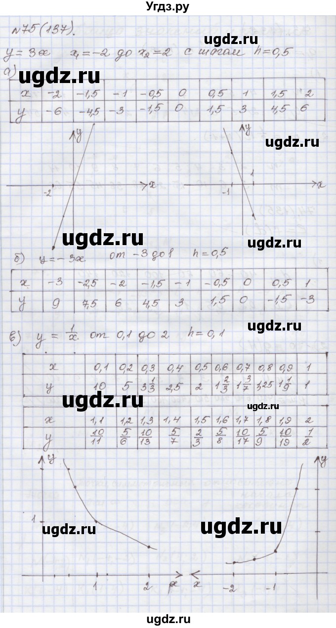 ГДЗ (Решебник) по алгебре 7 класс (рабочая тетрадь) Муравин Г.К. / задание номер / 75